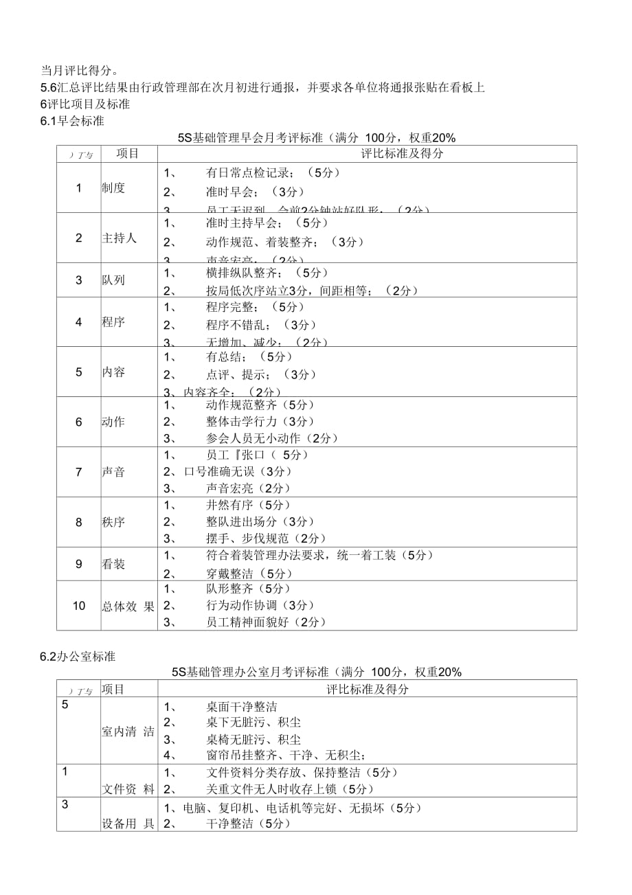 《5S基础管理考评细则》_第2页