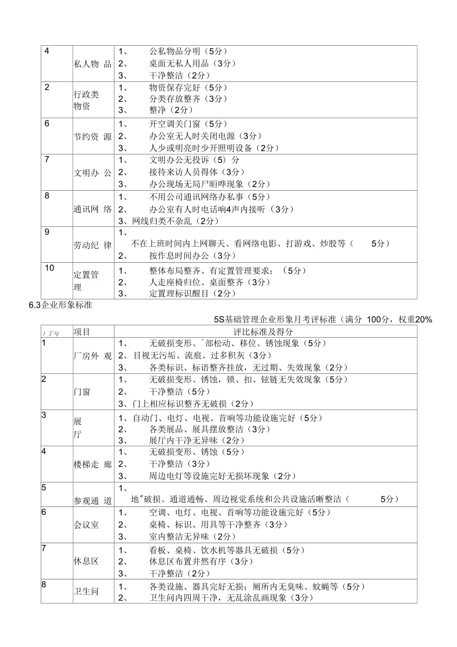 《5S基础管理考评细则》_第3页