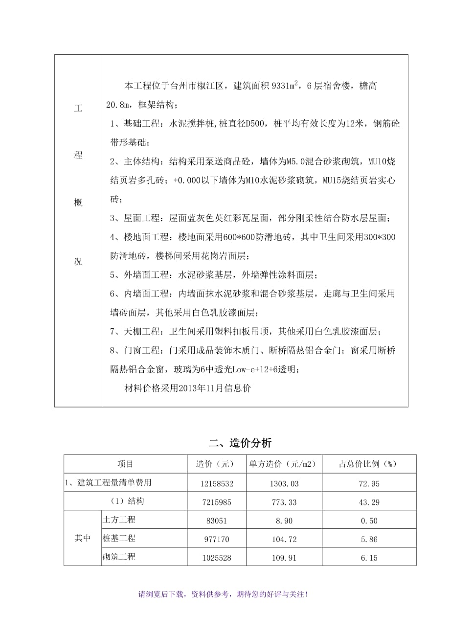 某宿舍楼工程造价技术经济指标WORD_第2页