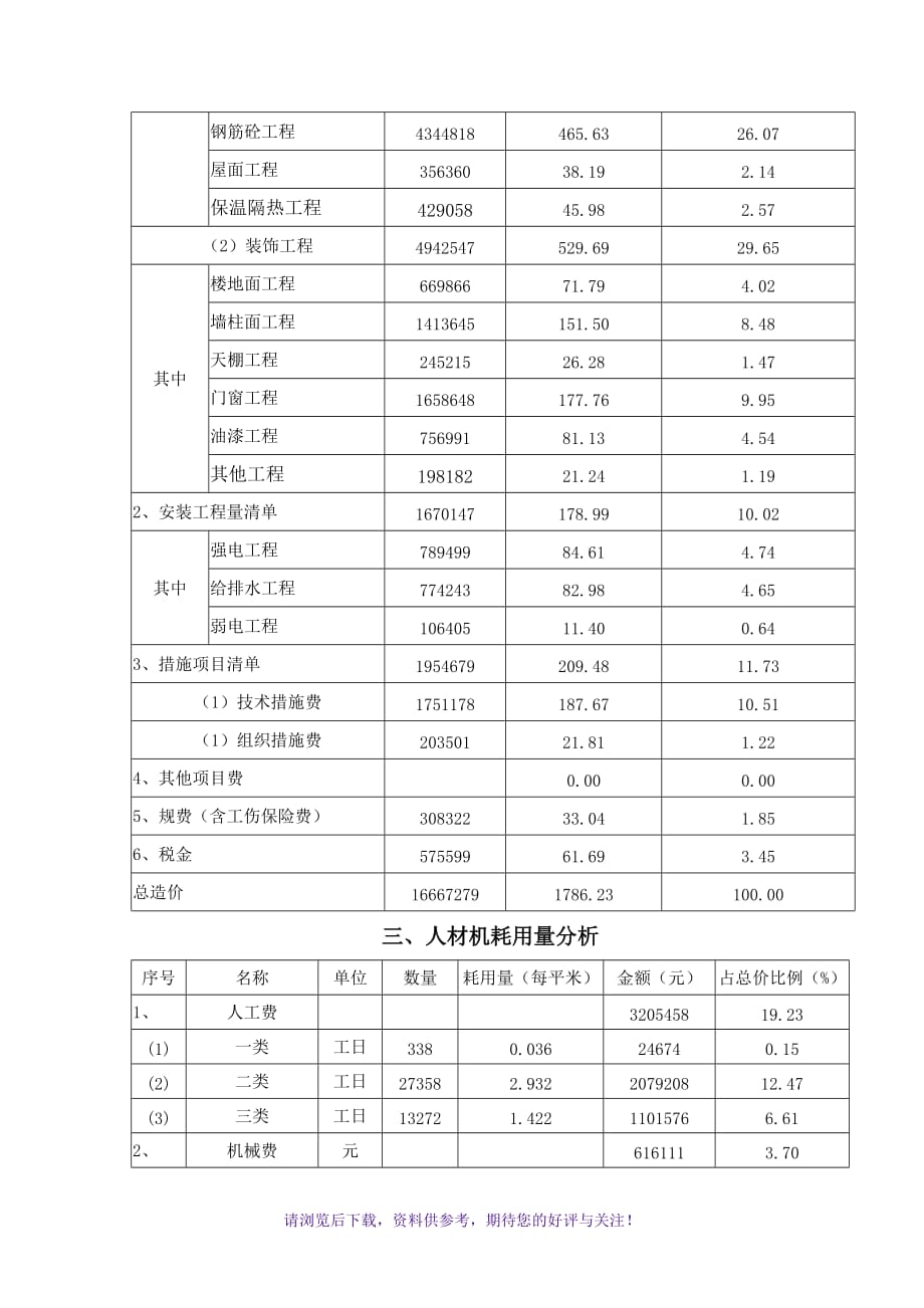 某宿舍楼工程造价技术经济指标WORD_第3页