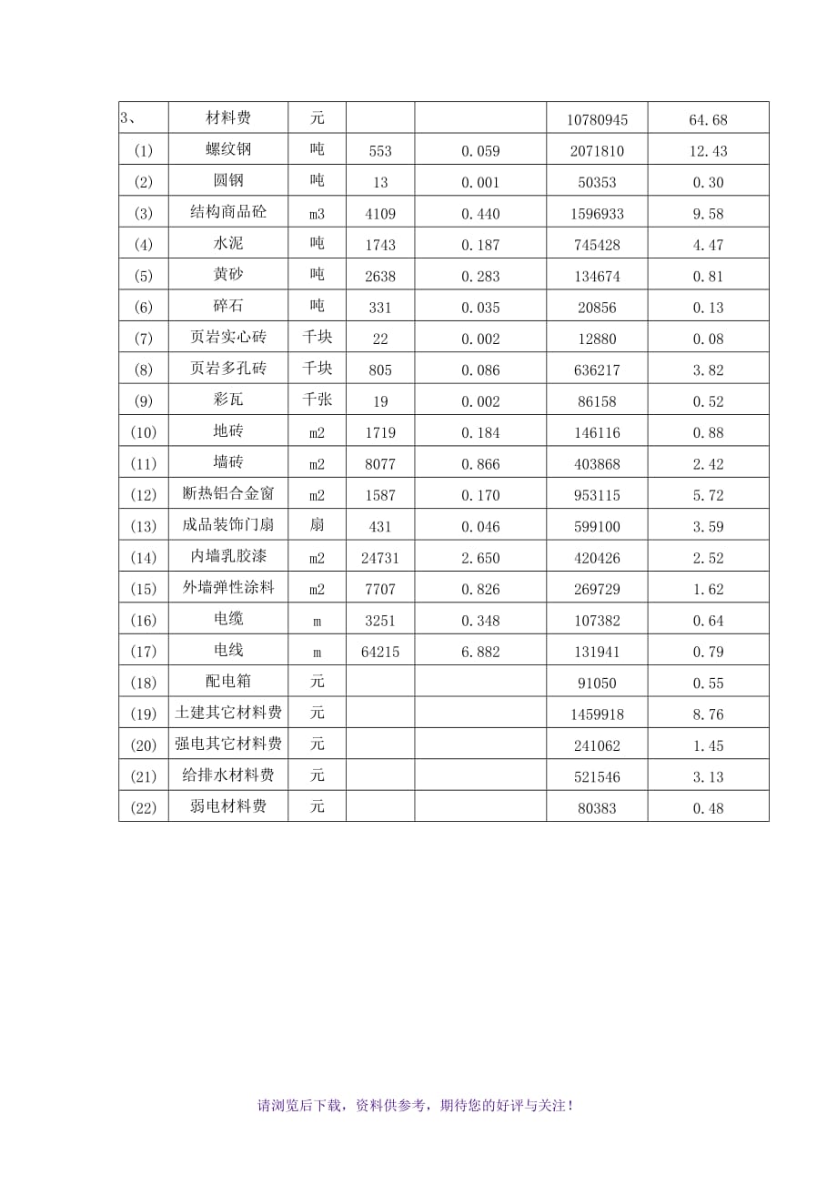 某宿舍楼工程造价技术经济指标WORD_第4页