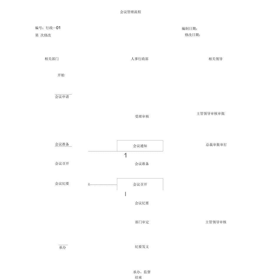 集团公司全套流程图-(7970)_第5页