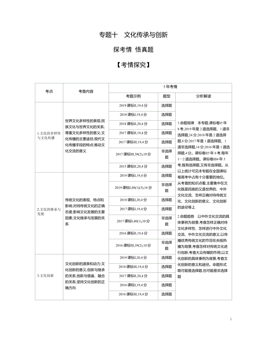 2021版《5年高考3年模拟》A版政治：专题十 文化传承与创新（试题部分）_第1页