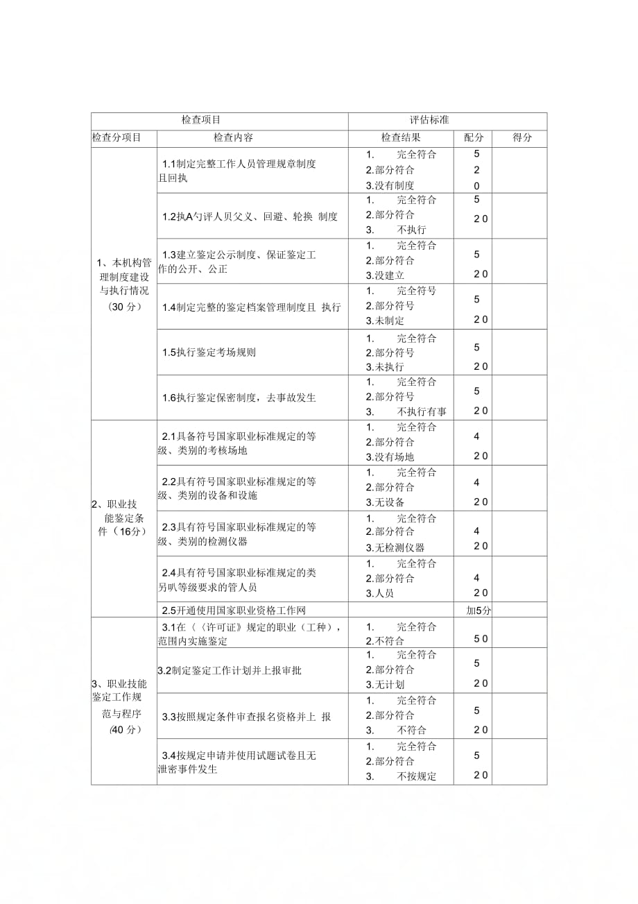 职业技能鉴定机构鉴定质量检查评价表_第1页