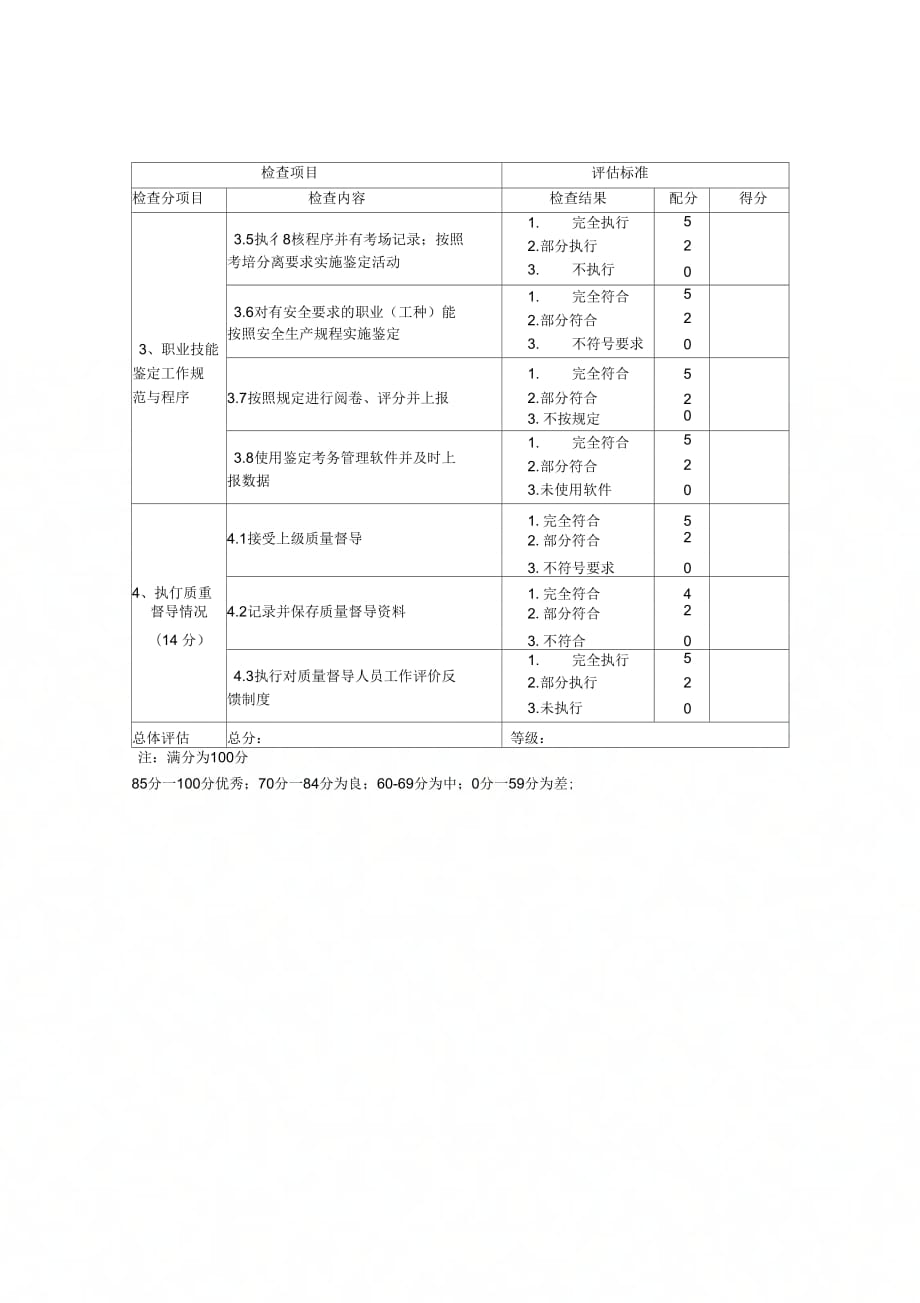 职业技能鉴定机构鉴定质量检查评价表_第2页