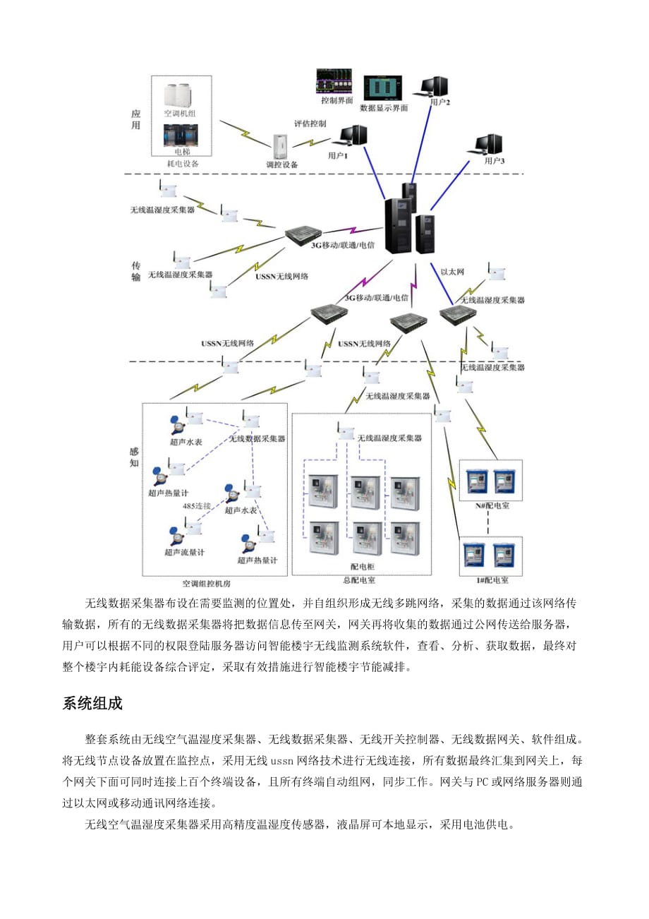 建筑节能监测系统解决方案_第2页