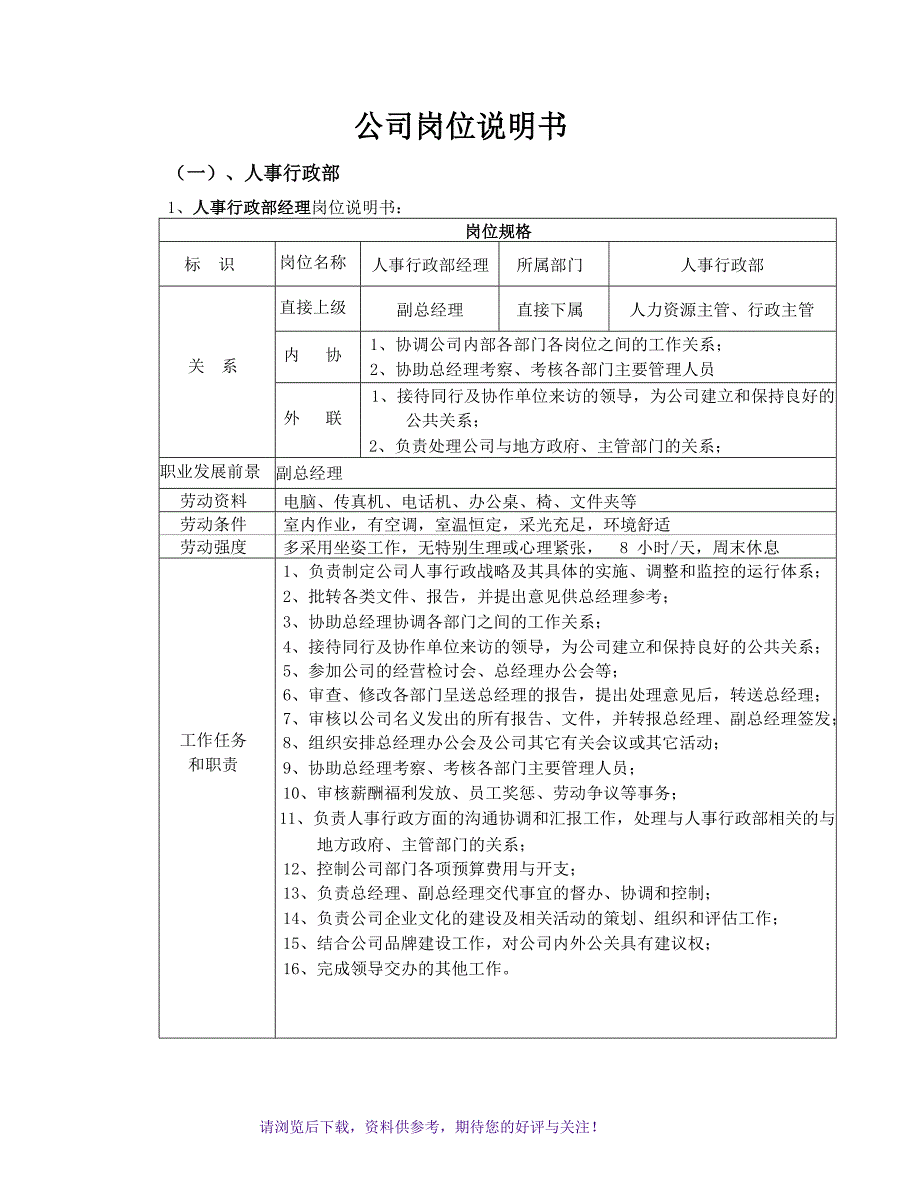 某房地产公司岗位说明书WORD_第1页