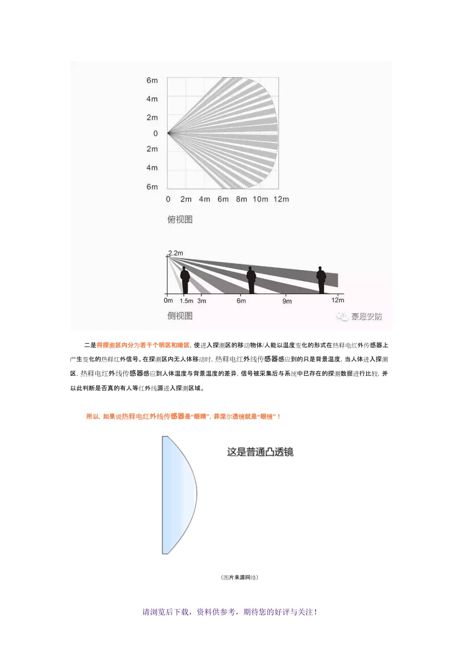 菲涅尔透镜技术介绍WORD_第3页