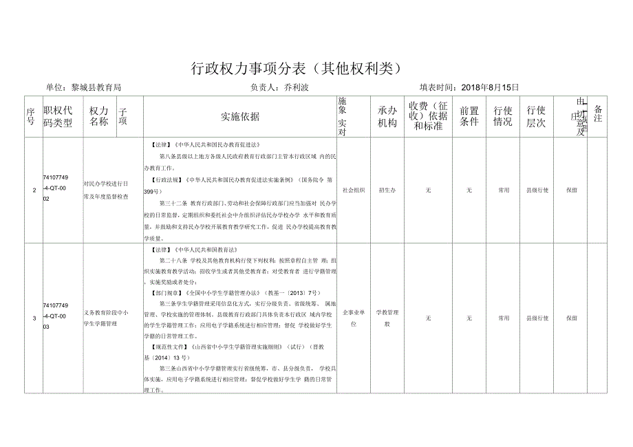 行政权力事项分表其他权利类_第2页