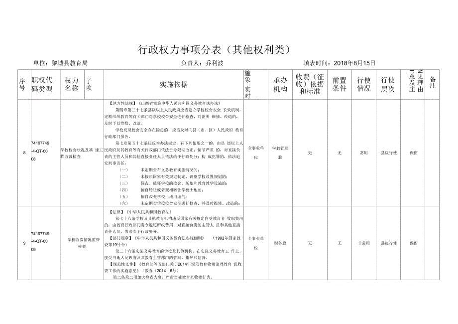 行政权力事项分表其他权利类_第5页