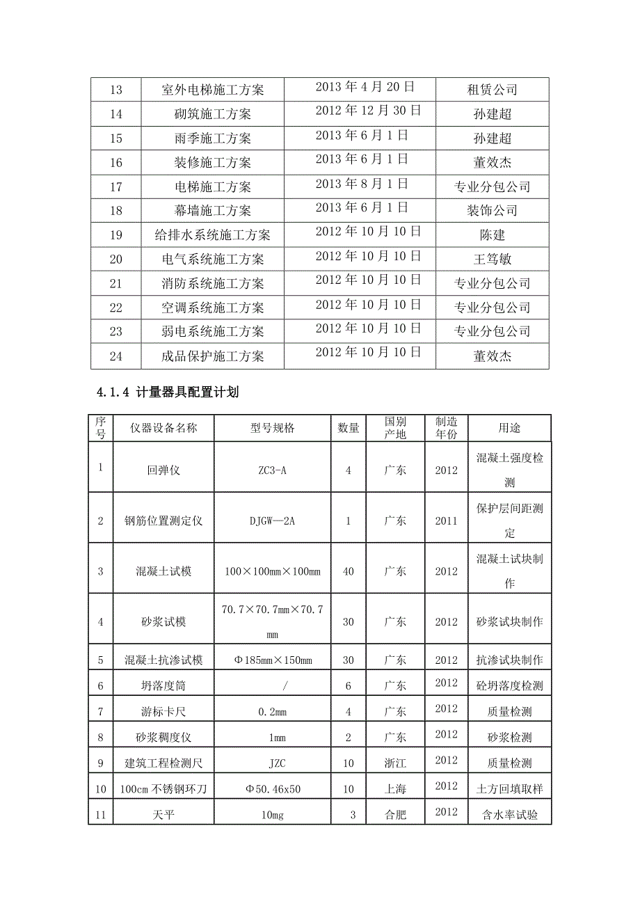 第四章 施工准备及资源配置计划_第2页