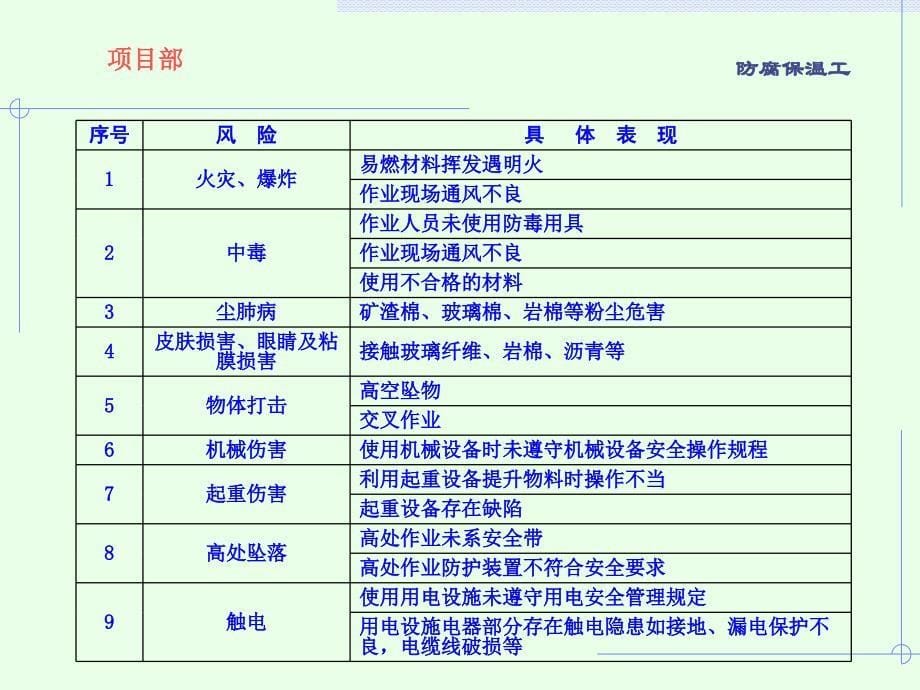 防腐保温工安全培训教材_第5页