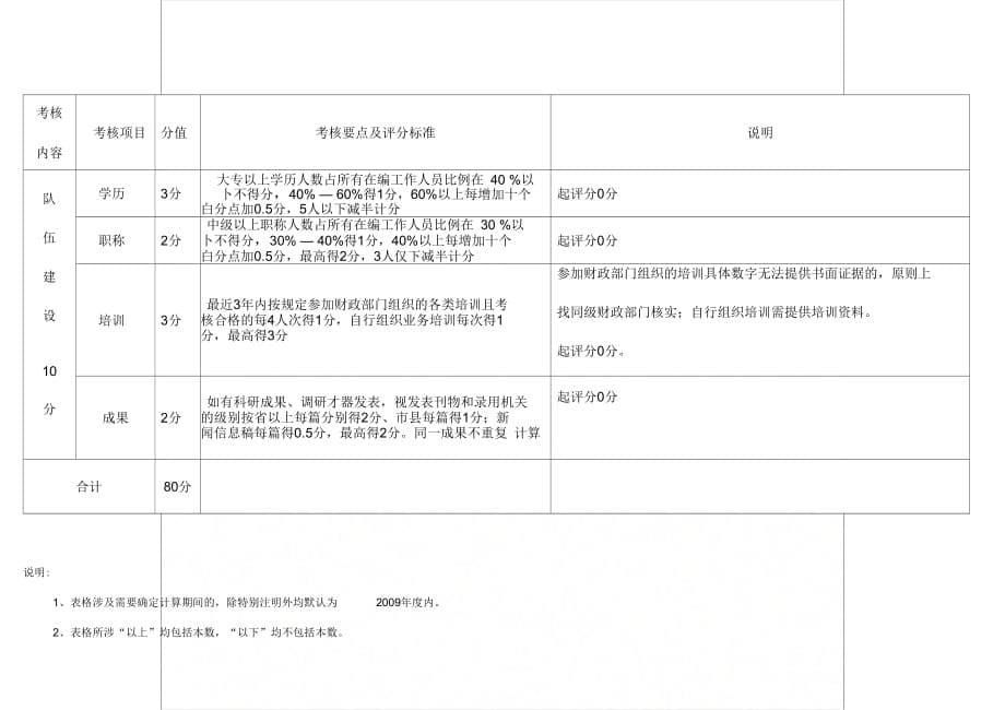 《浙江省政府集中采购机构量化考核表》_第5页