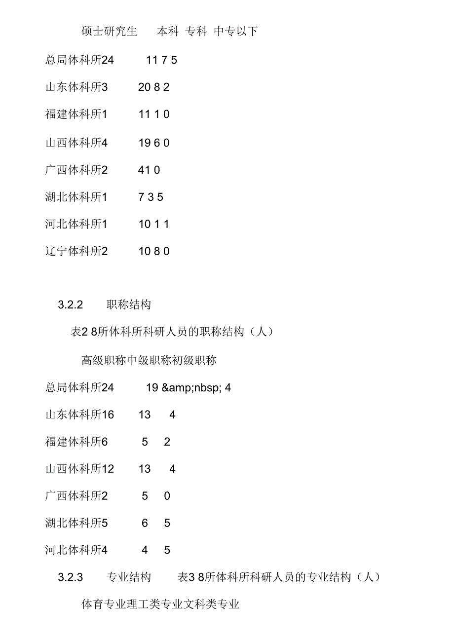 《我国体育科学研究所科研队伍整体状况的调查研究》_第4页