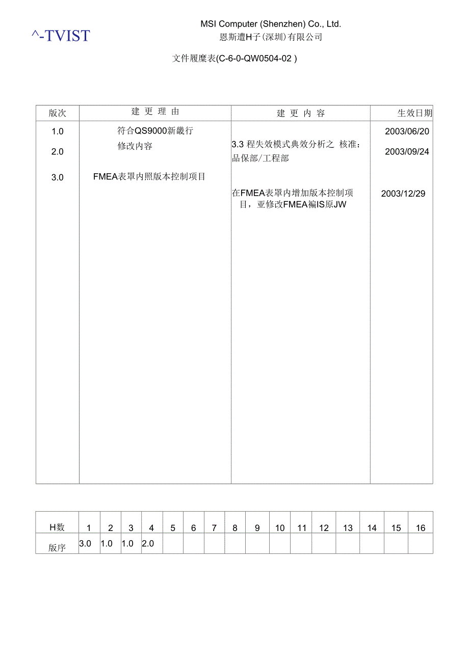 《制程FMEA管理程序》_第3页