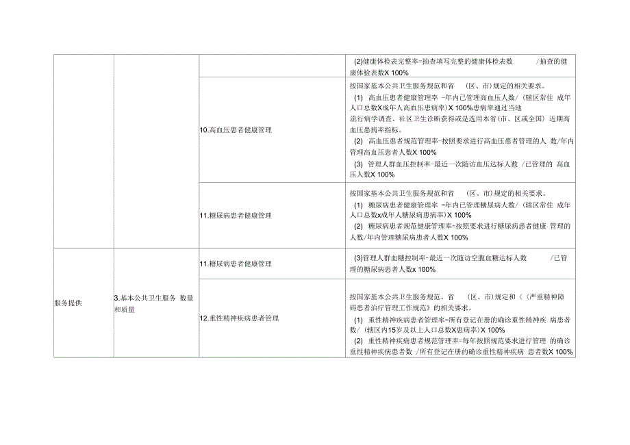 《基层医疗卫生机构绩效评价指标体系》_第3页
