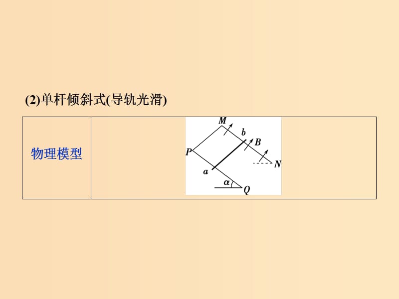 （江苏专用）202x版高考物理大一轮复习 第十章 电磁感应 高考培优讲座9 电磁感应中的力学综合问题的求解_第5页