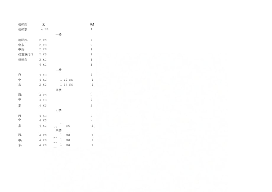 《消防设施安全管理台帐789》_第2页