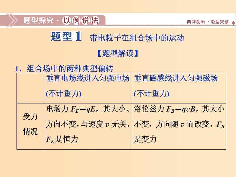 （江苏专用）202x版高考物理大一轮复习 第九章 磁场 题型探究课 带电粒子在复合场中的运动分析_第2页