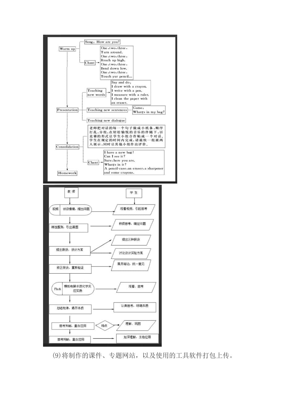 2014年南京市中小学教师网络团队教研比赛_第3页