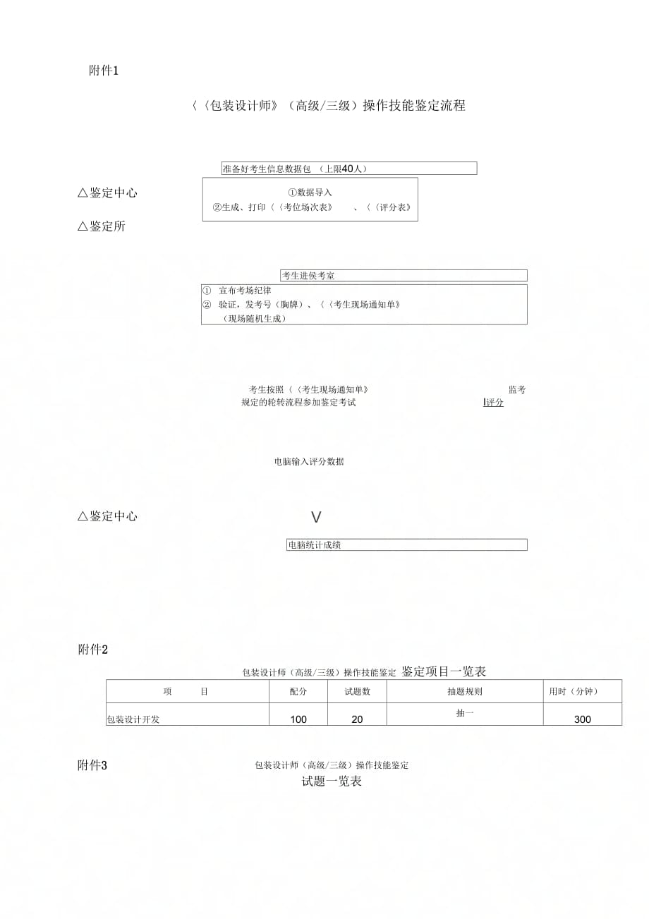 《包装设计师_三级_程序化实施鉴定方案》_第2页