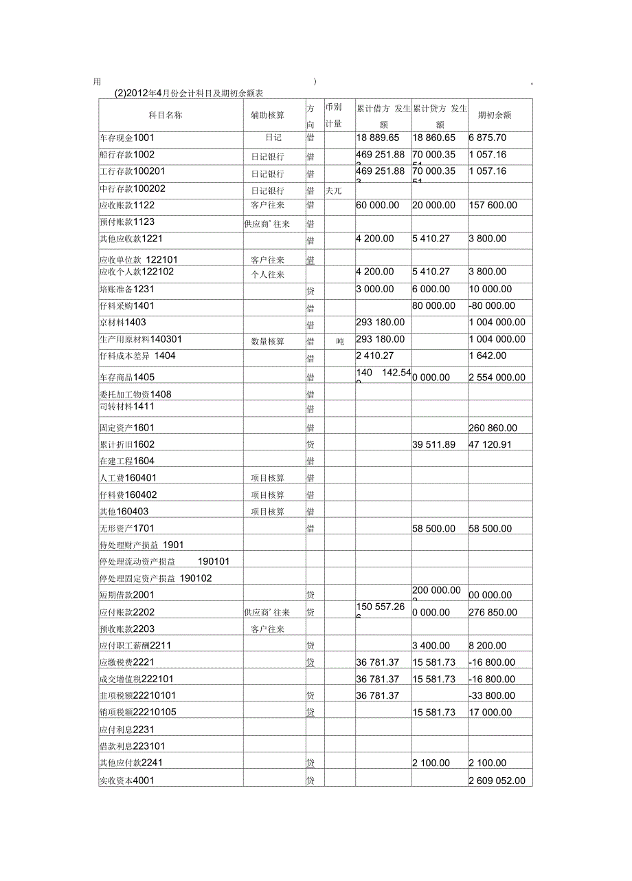 《总账管理系统初始设置-实验报告册》_第2页