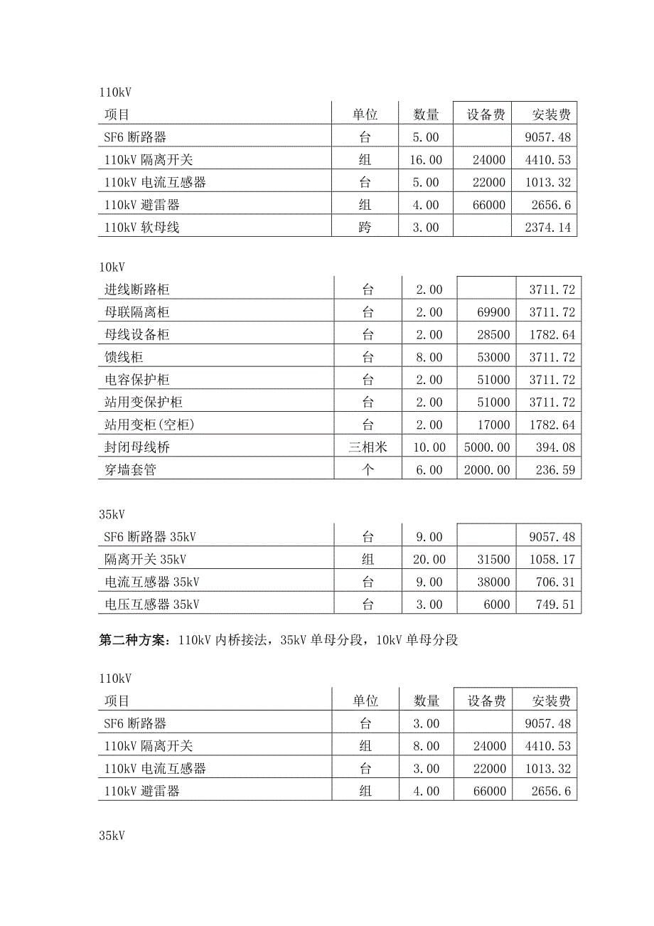 35 -10KV降压变电所电气部分设计_第5页