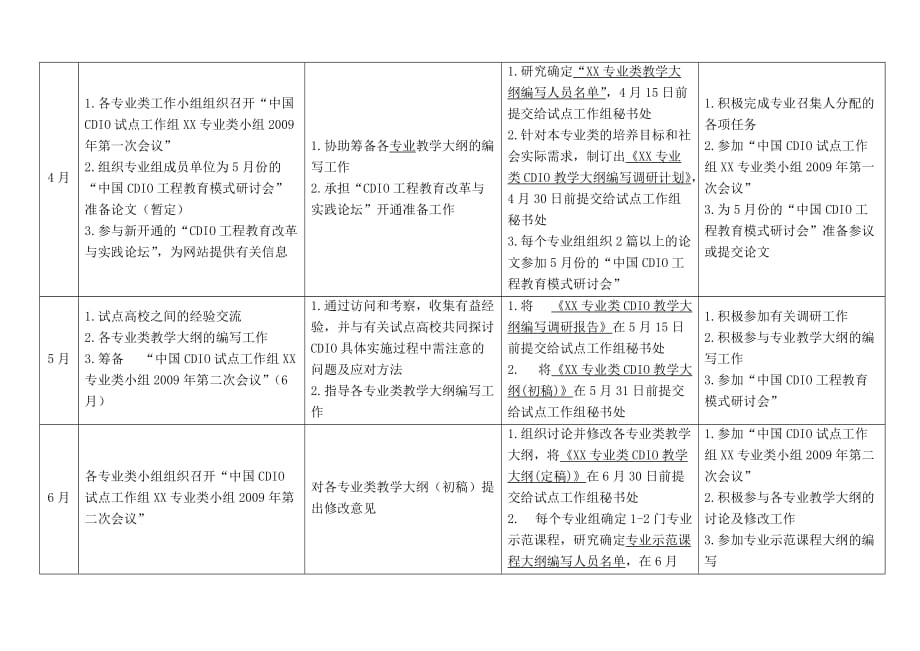 全国CDIO试点工作组月工作计划表_第2页