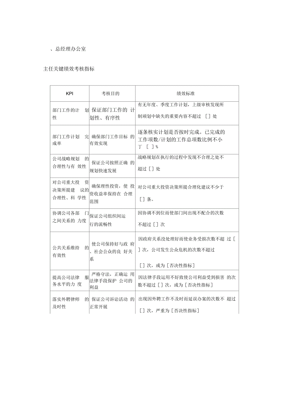 《房地产企业绩效考核指标库(全)》_第4页