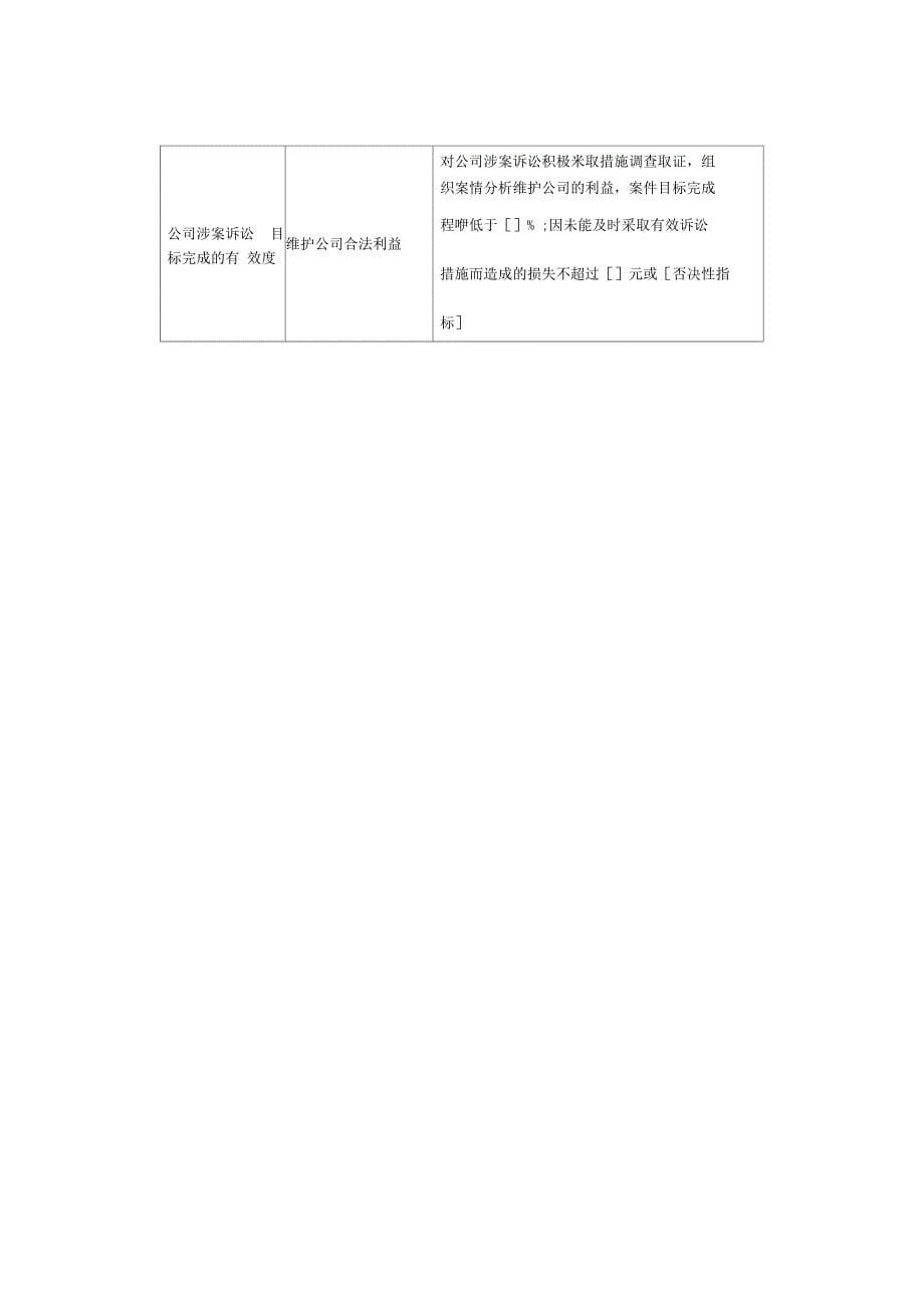 《房地产企业绩效考核指标库(全)》_第5页