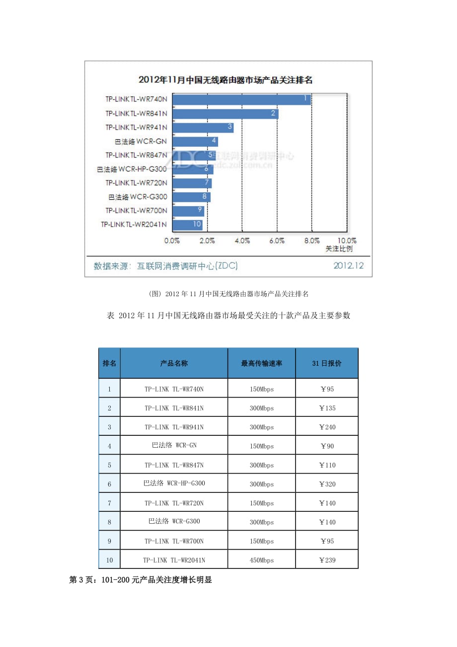 2012年11月中国无线路由器市场分析报告_第4页