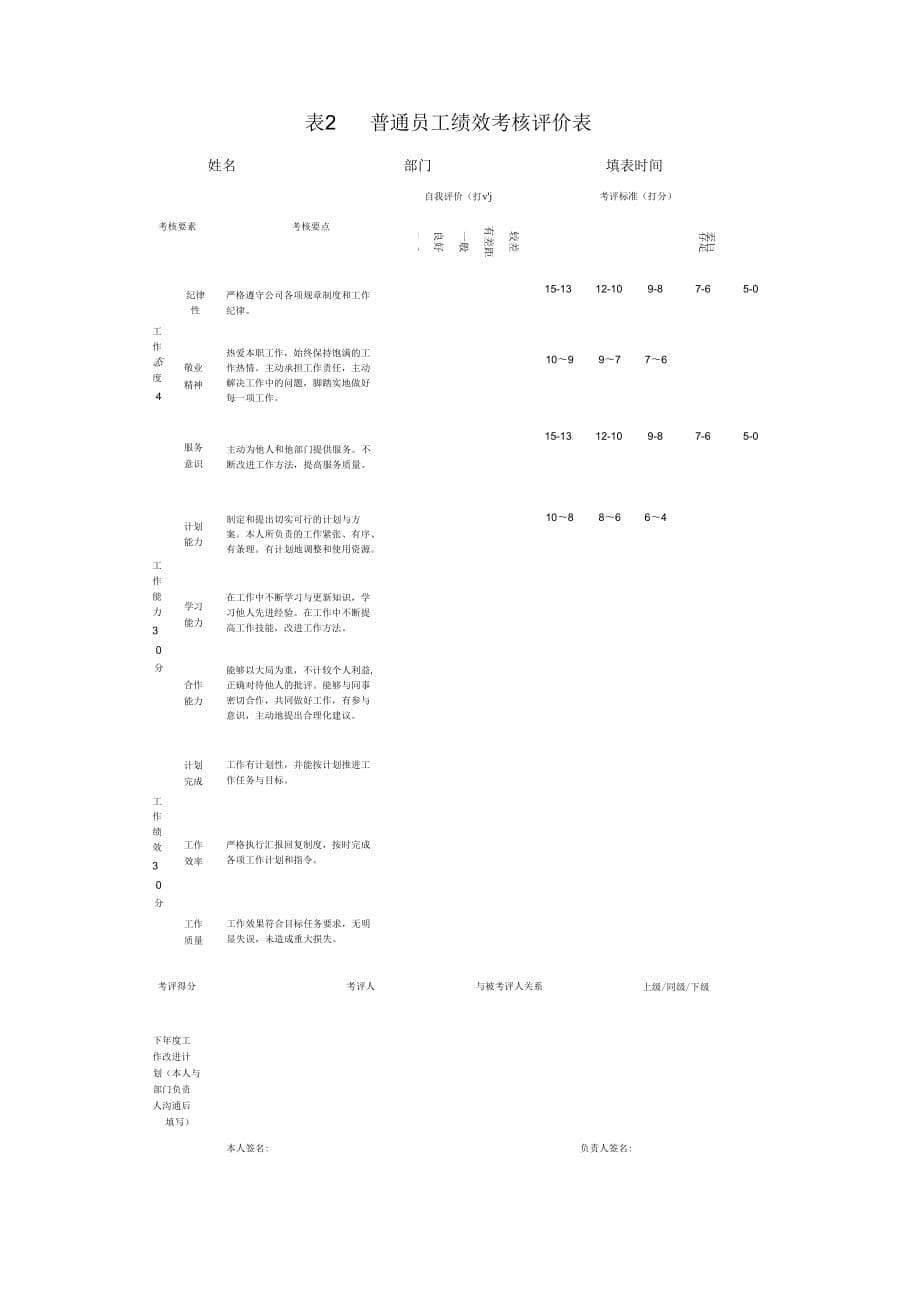 《员工考评制度(修订)(1)》_第5页