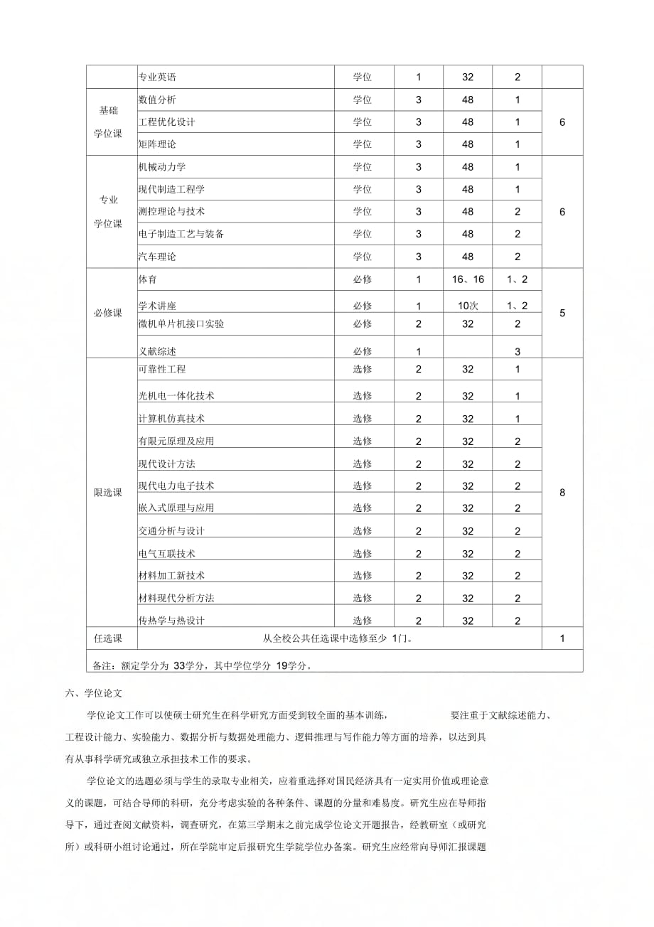 《机械工程硕士研究生培养方案》_第2页