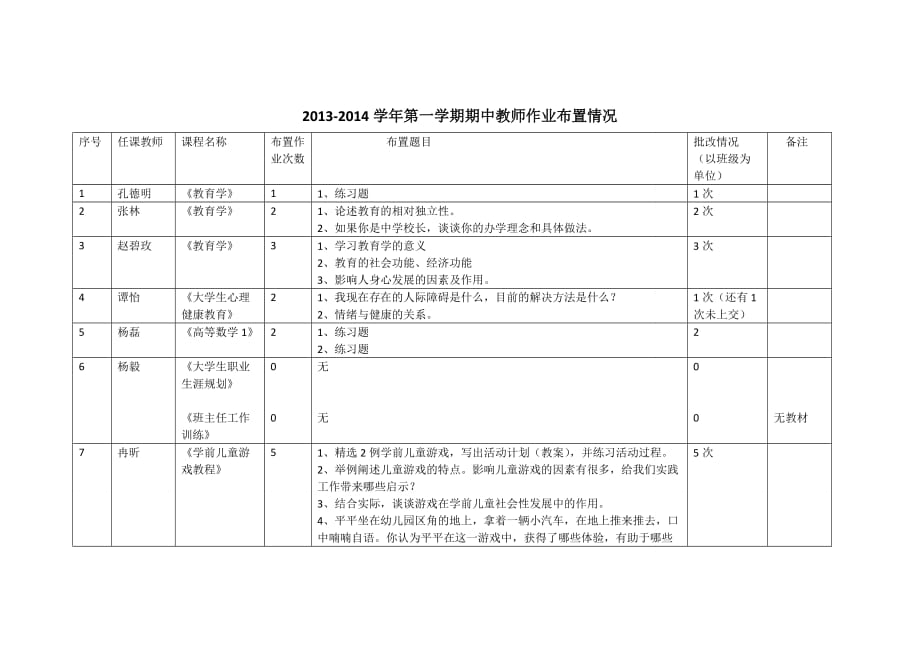 期中-教师作业布置情况_第1页