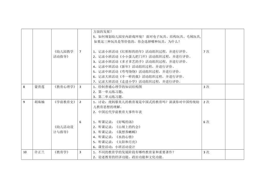 期中-教师作业布置情况_第2页