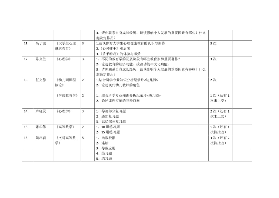 期中-教师作业布置情况_第3页