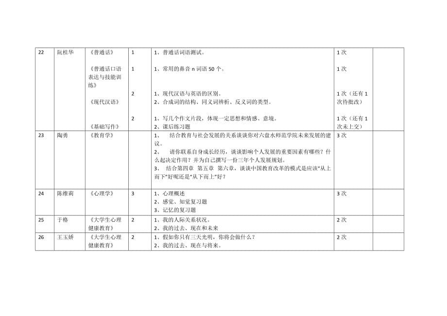 期中-教师作业布置情况_第5页