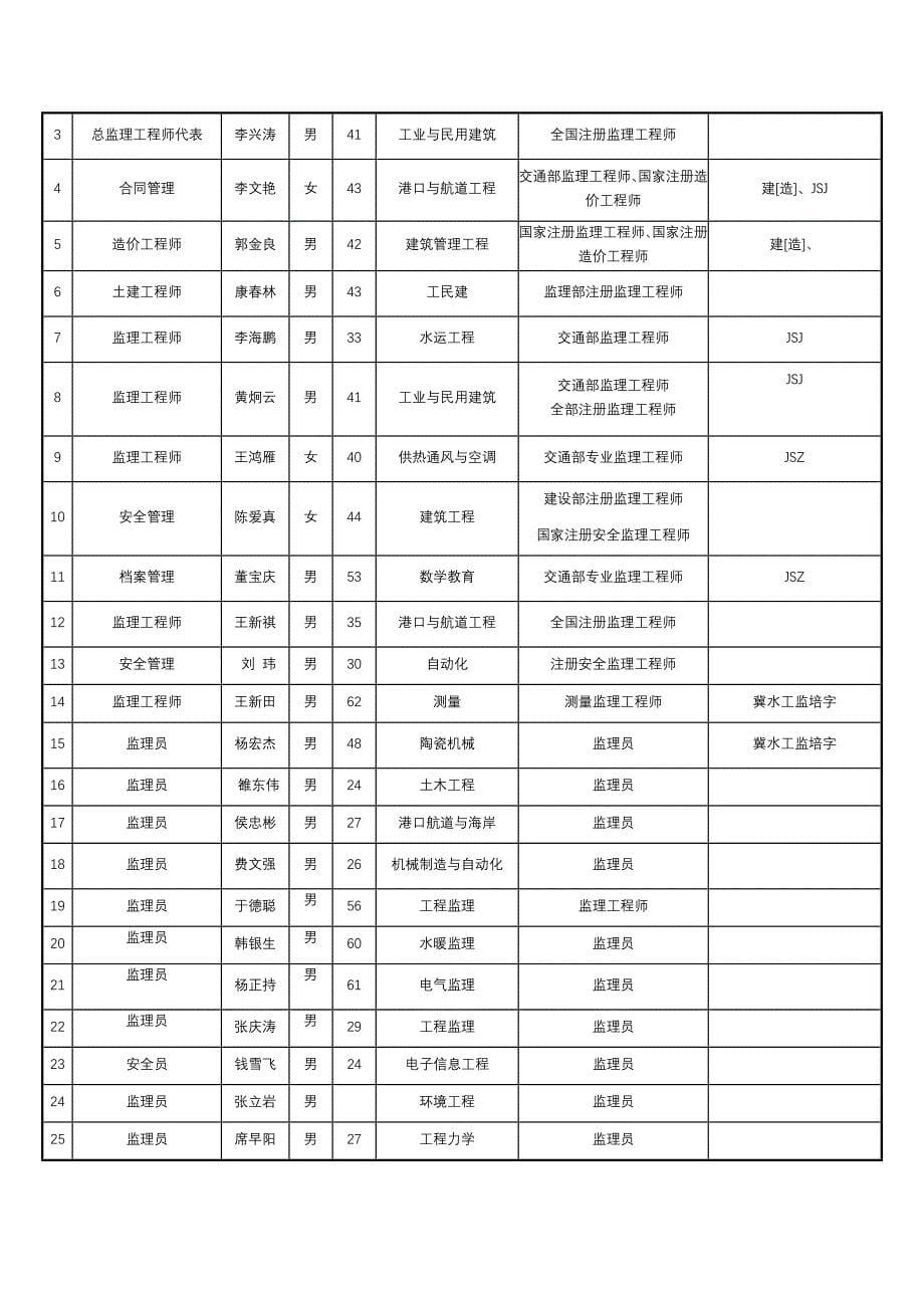 交工验收汇报材料(矿石) 最终版_第5页