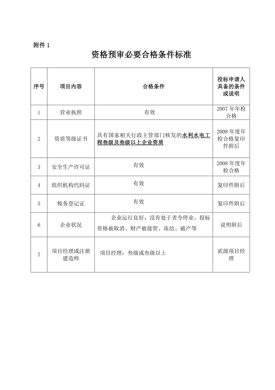 景洪市勐旺乡瑶家村土地整理项目_第2页