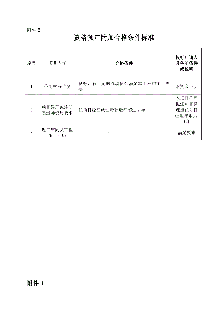 景洪市勐旺乡瑶家村土地整理项目_第3页