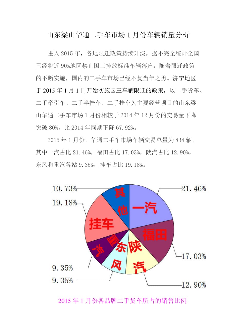 山东梁山华通二手车市场2015年1月份车辆销售分析_第1页