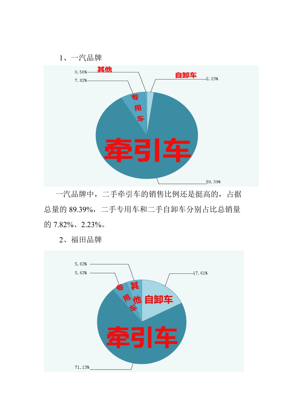 山东梁山华通二手车市场2015年1月份车辆销售分析_第2页