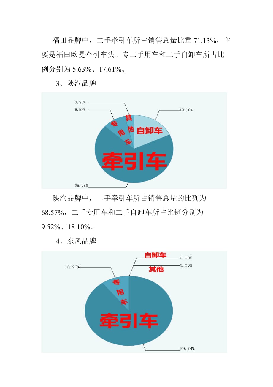 山东梁山华通二手车市场2015年1月份车辆销售分析_第3页