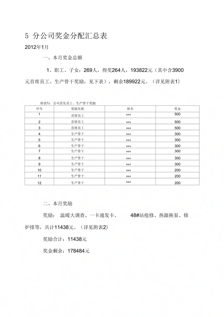 《某公司奖金分配方案》_第1页