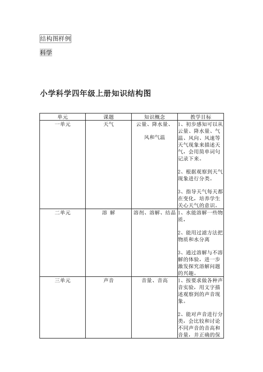 结构图样例(科学)[1]_第1页