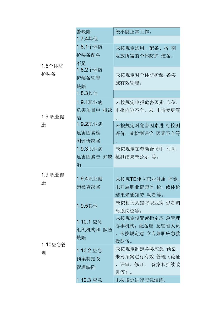 《基础管理类事故隐患》_第4页