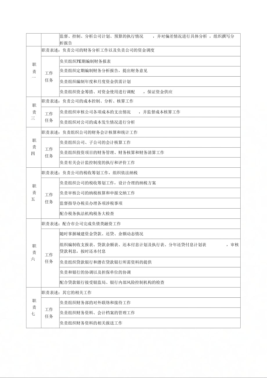 《城市建筑发展公司财务部经理岗位职责》_第4页