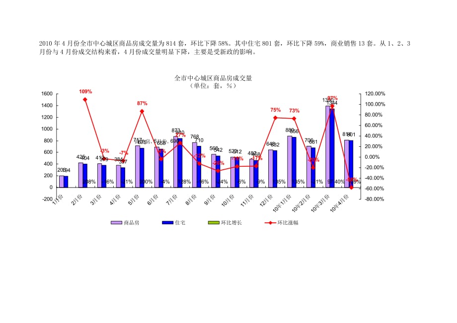 4月份抚州房地产市场_第1页