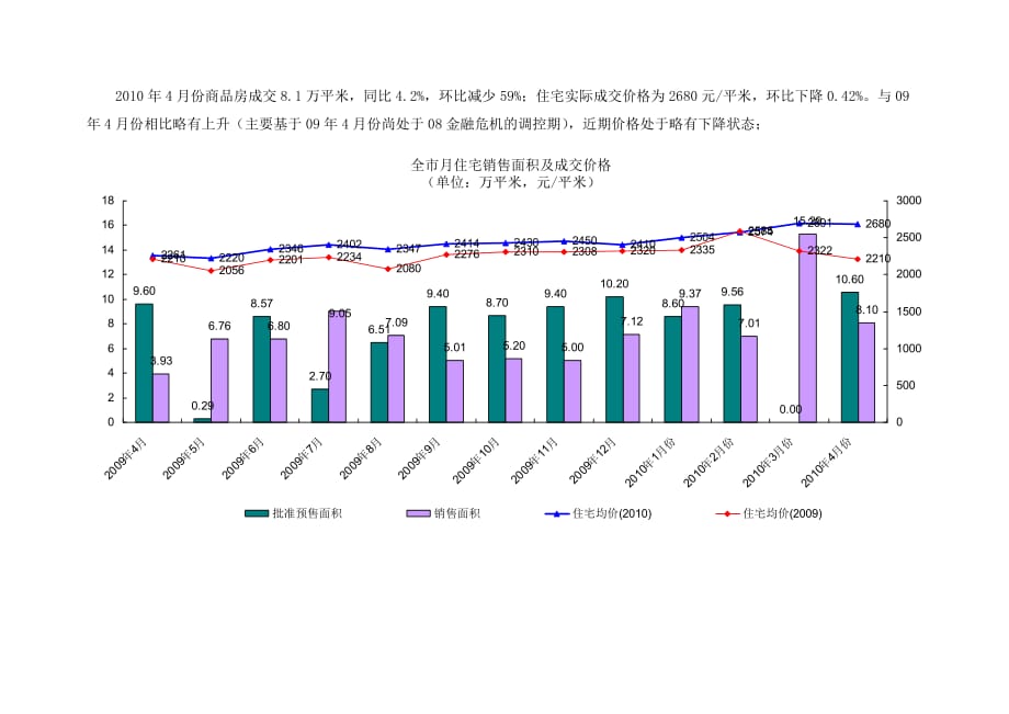 4月份抚州房地产市场_第2页