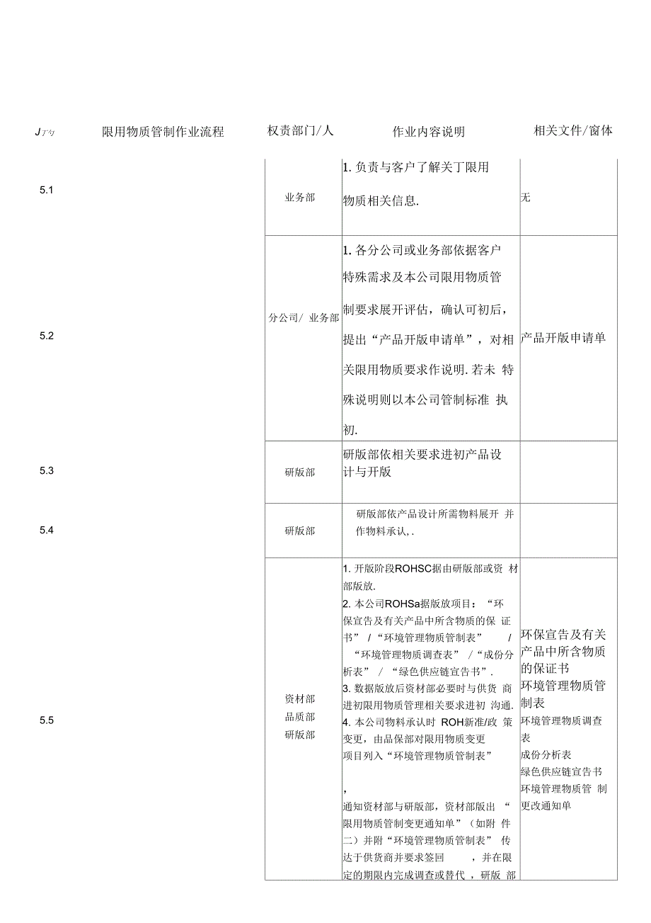 《环境物质管理程序02》_第4页